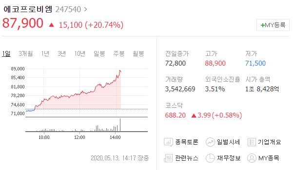  [급등주 분석] #에코프로비엠 #삼성SDI 2차전지관련주 전기차관련주 급등 이유!