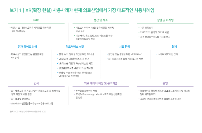 확장현실 의료계 적용사례