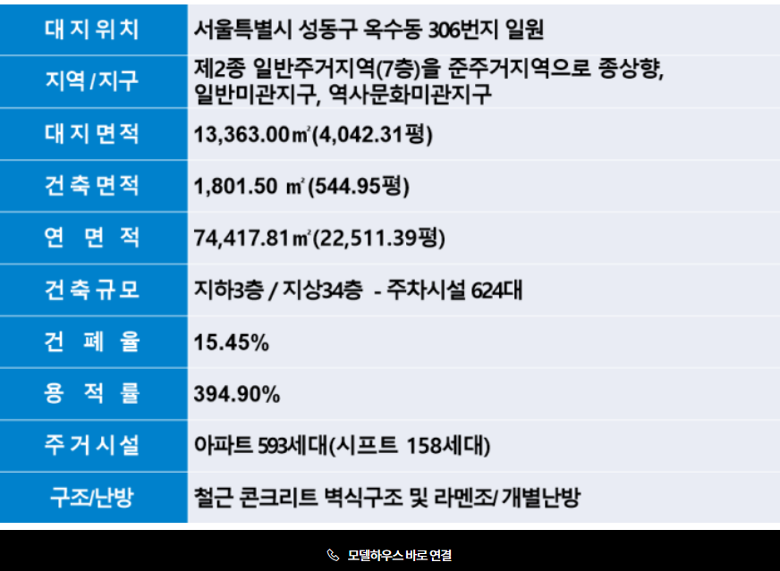 옥수동 지주택 뜻 지역주택조합 역세권 아파트 2017년 옥수동 일대 지하 5층 지상 34층 4개동 592가구 3분거리 한강뷰 400여명 조합원 제2종 일반주거지역 400억 피해 사기 분양사기 안심보장제 보증서 어디 어느 아파트 성동구 우림필유 한강 옥수 우림필유 옥수동 306번지