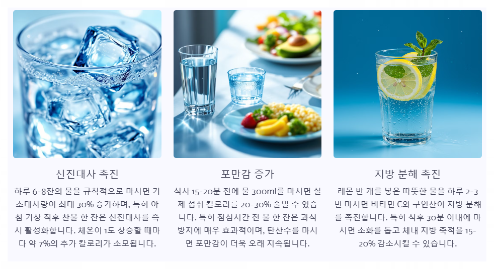물마시기