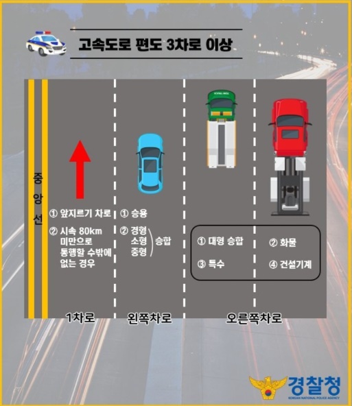 고속도로앞지르기