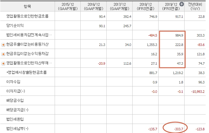  방탄소년단 관련주, 빅히트 엔터테인먼트 주식 주가 분석