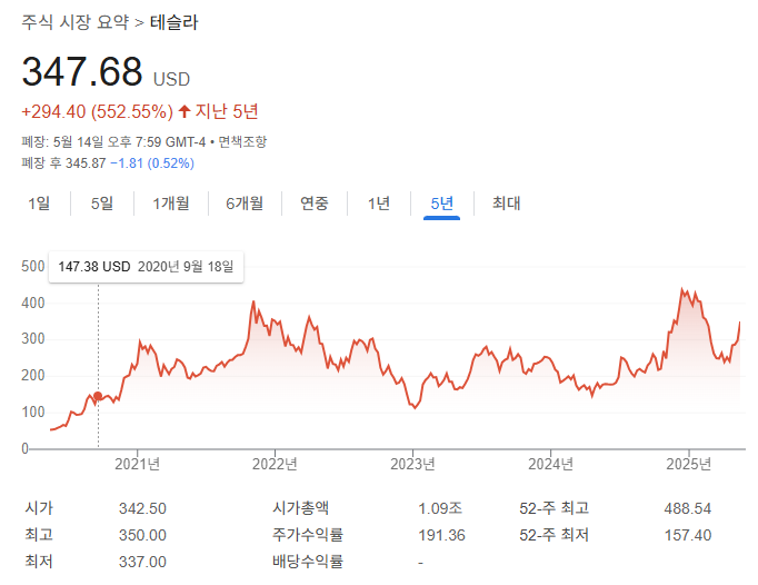 테슬라 주식 재분석: 로보택시와 2025년 성장 전망
