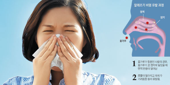 가을철 환절기에 알레르기 비염 더 심해졌다면?