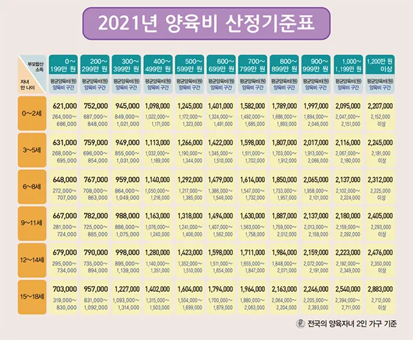 2025 양육비 선지급제 정보_3