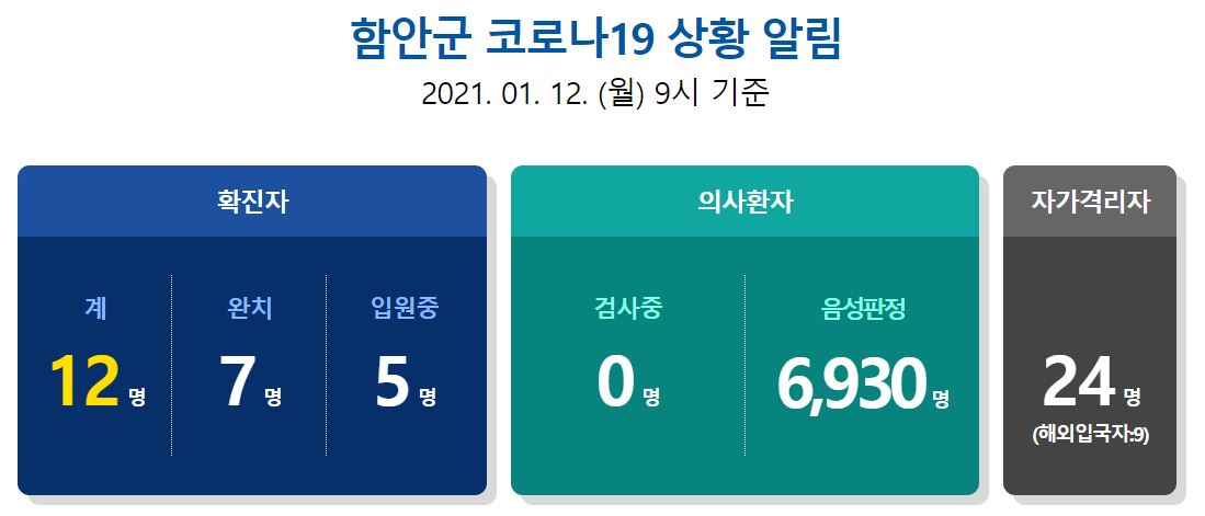  함안군 11번 12번 코로나19 확진자 발생 동선은?