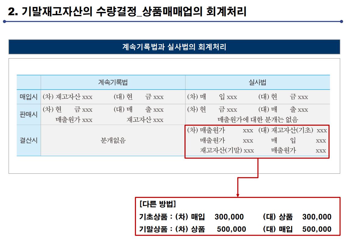  상품매매업의 개요(계속기록법과 실지재고조사법)