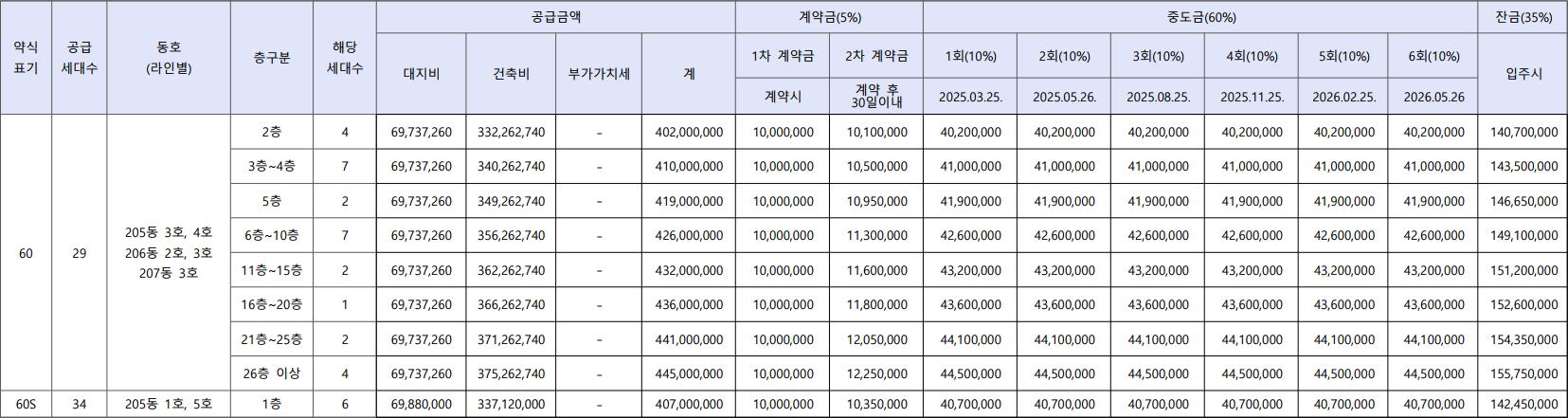 힐스테이트-이천역-2단지-공급금액1