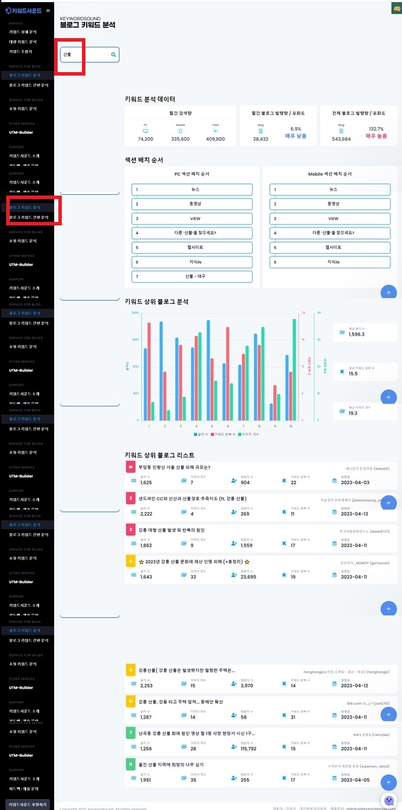 블로그 키워드 분석