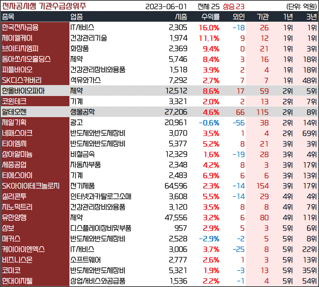 인사이트::한경유레카 NO.1 AI투자서비스