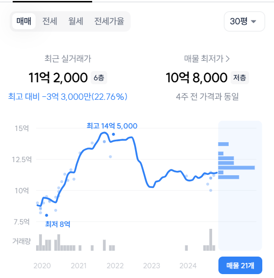 가락한신아파트