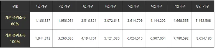  청년월세 특별지원 신청 방법 : 자격 조건, 지원 대상