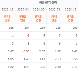 코리아나 주가 전망 목표주가 배당금