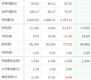 SK하이닉스 주가 전망 목표주가 배당금 확인하기