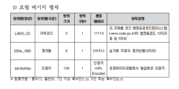 한글파일-요청메시지-명세