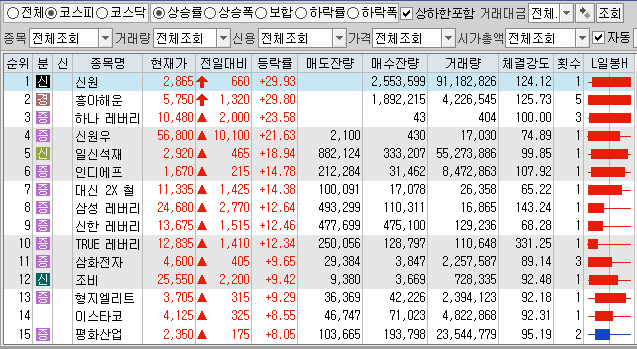  9월24일 코스피 코스닥 상한가 포함 상승률 상위 종목 TOP 100