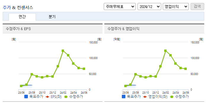 신성델타테크_컨센서스