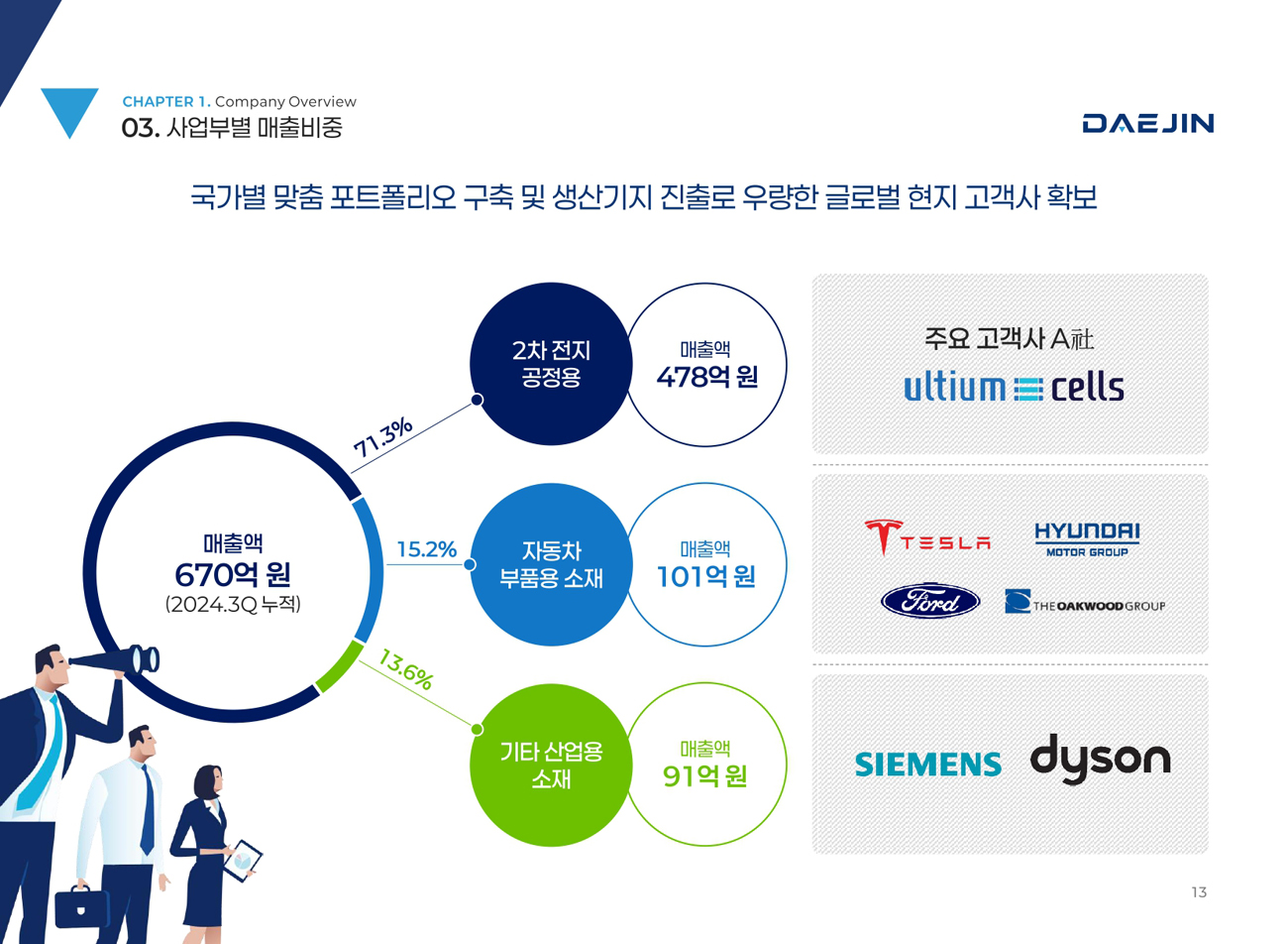 대진전기 이미지