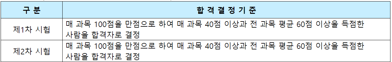 손해평가사-시험과목-합격률-기출문제
