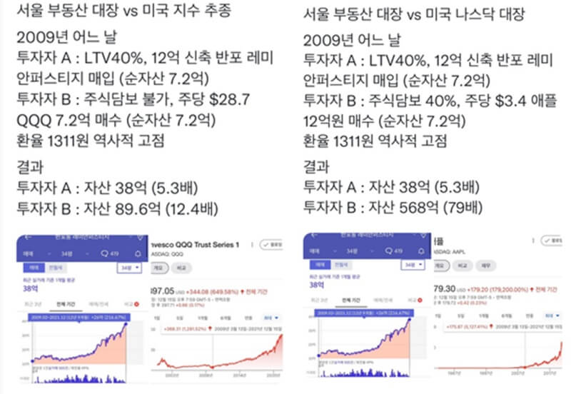 미래에셋자산운용