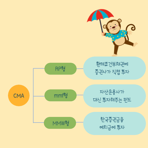 cma통장이란1