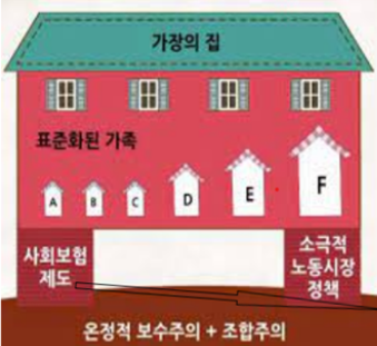 조합주의와 가정의 집