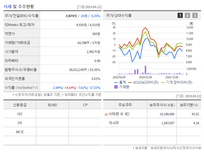 톱텍_기업개요