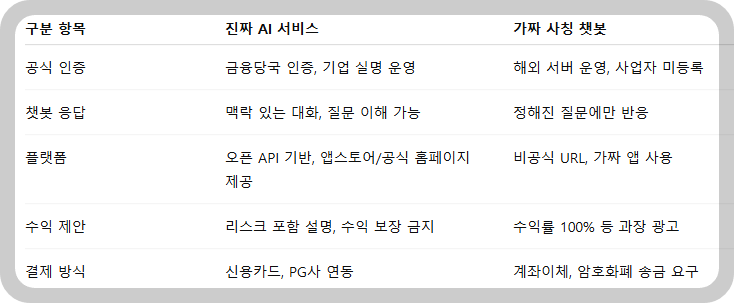 AI 투자 컨설팅의 진짜와 가짜 구분법