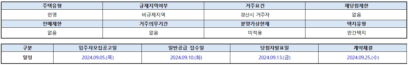 중산자이1단지계약취소주택-3