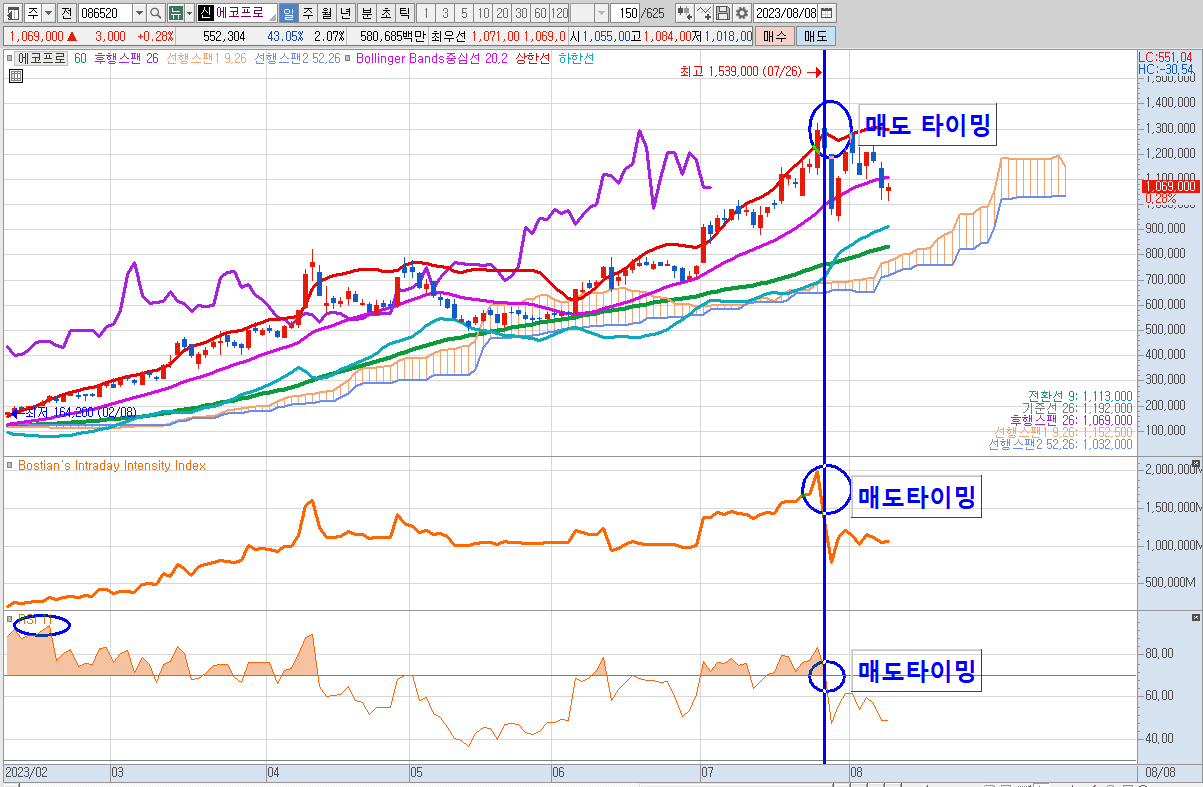 RSI수치변경