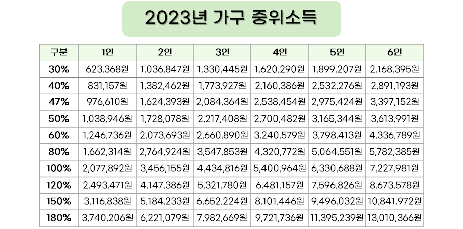 2023 가구 중위소득