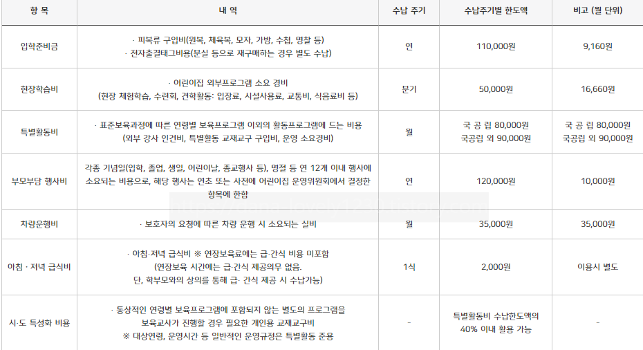 어린이집 필요경비