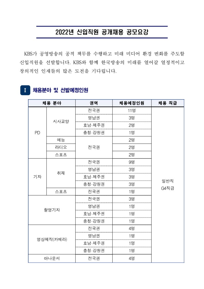 한국방송공사 KBS 채용 - 채용분야 및 선발예정인원1