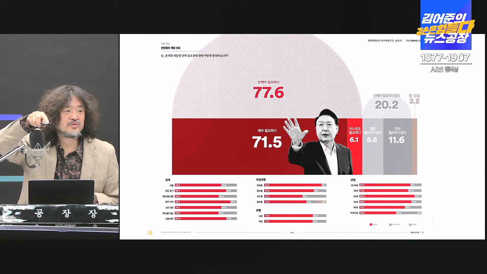 김어준의 겸손은힘들다 뉴스공장 2024년 12월 6일 금요일 [유시민, 김도균, 김종대, 박선원, 류혁, TEH살롱, 여론조사, 금요미식회].mp4_20241206_202052.109.jpg