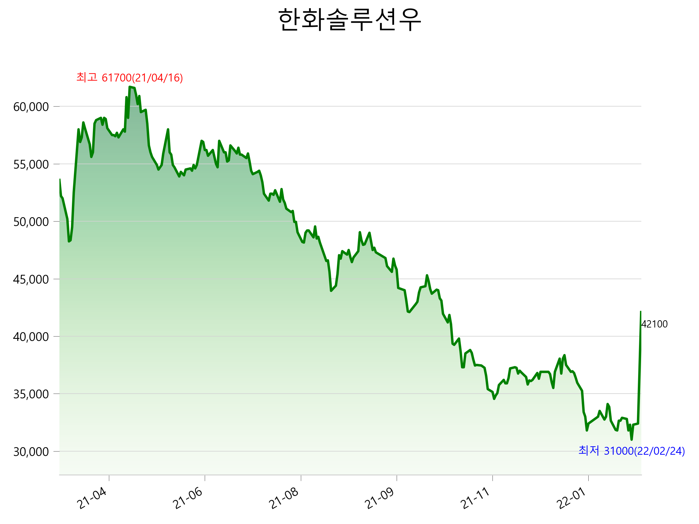  한화솔루션우 주가 급등 이유
