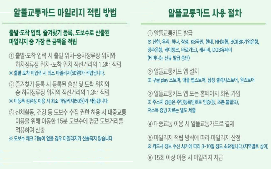 마일리지 적립방법 사용절차