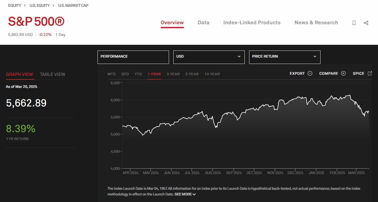 S&amp;P500 편입 종목 확인