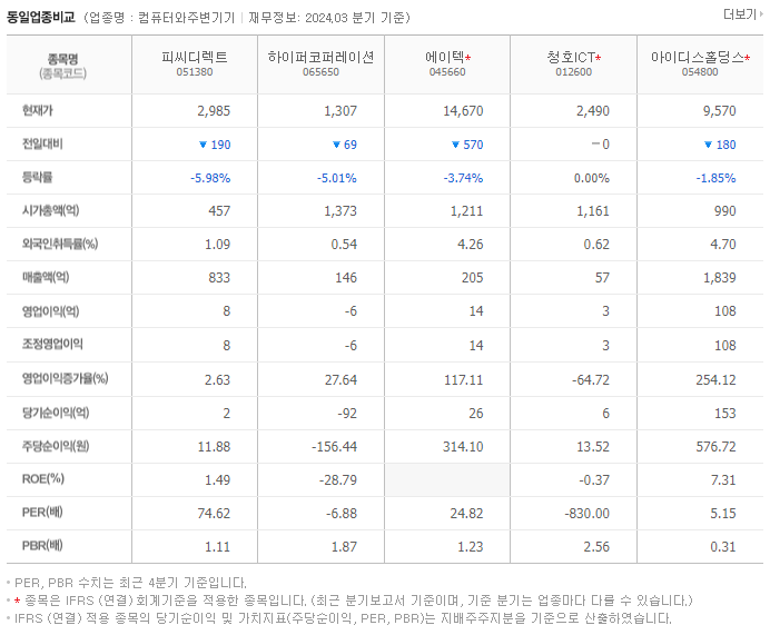 피씨디렉트_동종업비교자료