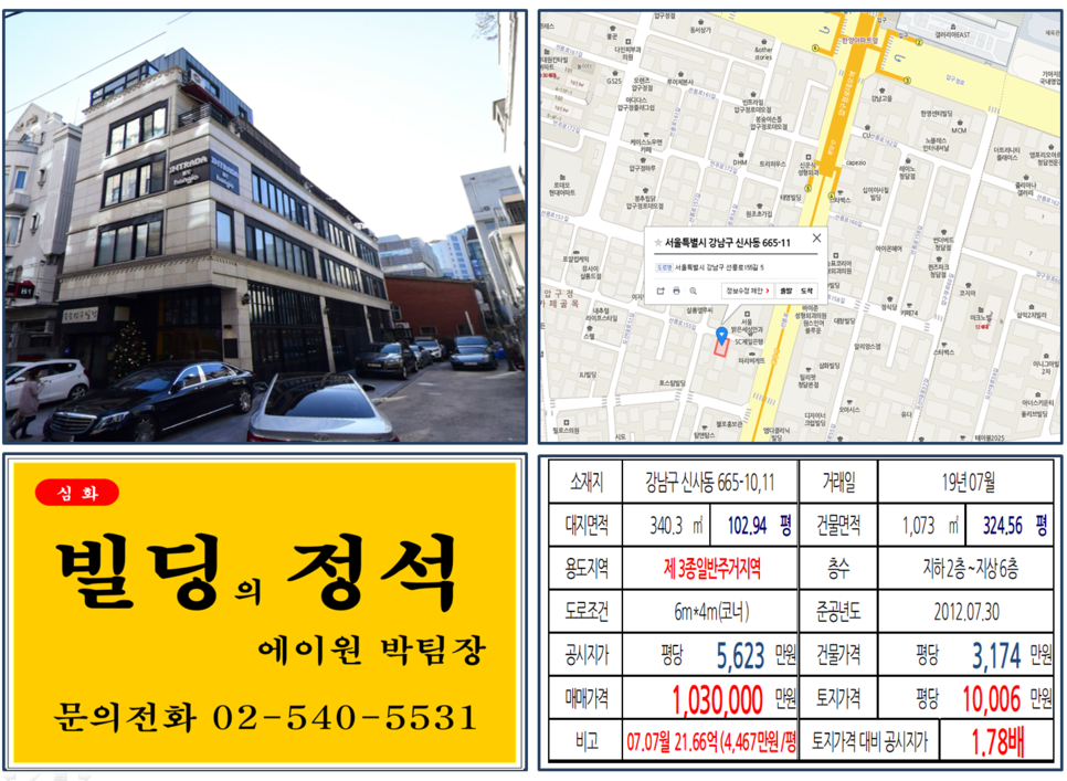  [강남구 빌딩매매사례]신사동 665-10,11(압구정로데오역) 103억, 평당1억6만원 매매되었습니다.