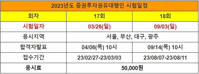 2023년도증권투자권유대행인시험일정