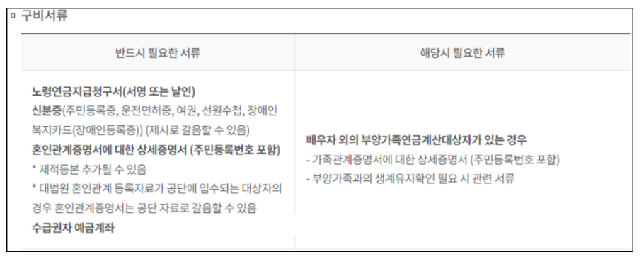 2024 노령연금 수급자격 신청방법&#44; 기초연금 금액