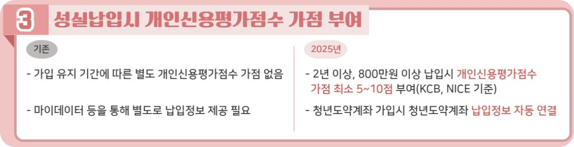 청년도약계좌 가입조건 및 신청기간 - 이자 9.45% 만기수령액 계산방법