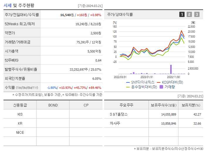 SNT다이내믹스_기업개요