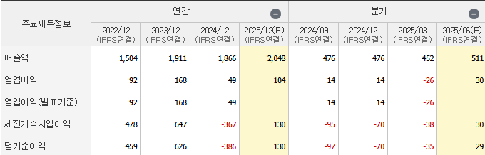 제무제표