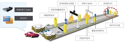 전자통행료-지불-시스템