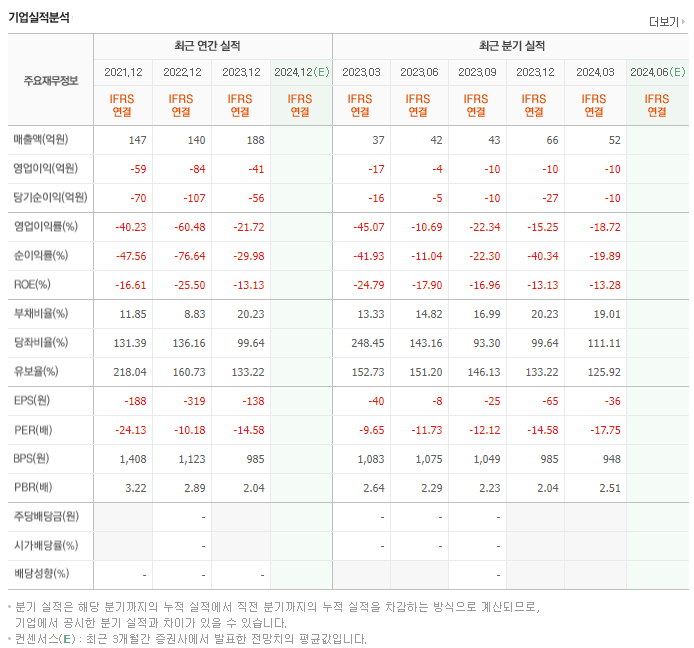 내츄럴엔도텍_실적