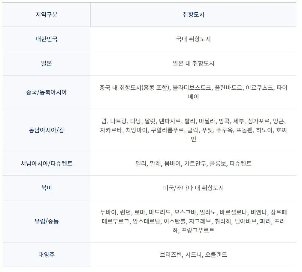 대한항공-마일리지-대륙구분