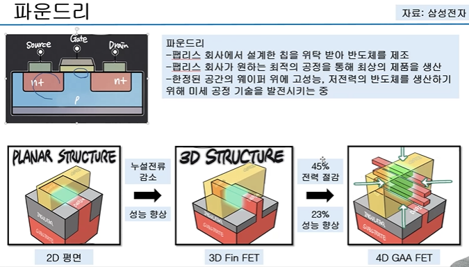 파운드리