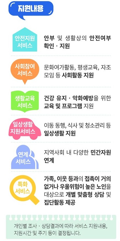 노인맞춤돌봄서비스 지원내용