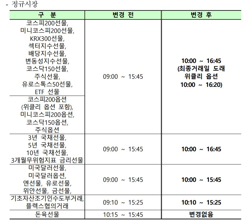 수능일 파생상품 시장 시간